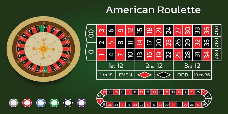 Hướng dẫn cách chơi roulette với sóng thuỷ triều